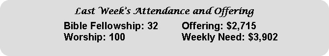 Rounded Rectangle: Last Weeks Attendance and Offering		Bible Fellowship: 32	Offering: $2,715		Worship: 100		Weekly Need: $3,902